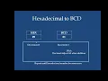 8086 Hex to BCD