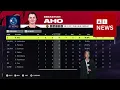 New York Rangers vs Carolina Hurricanes Series Prediction