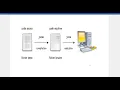 difference entre compilation et execution en java