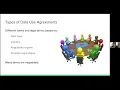 How to Read Your Data Use Agreement
