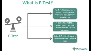 Hypothesis Testing Using Python Part 9 - F-Test Using Statsmodels