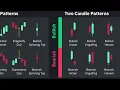 The ONLY Candlestick Pattern Guide You'll EVER NEED