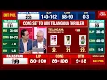 India Today Exit Poll Predicts Clean Sweep Win For Congress In Telangana Telangana Exit Poll 2023