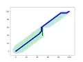 Path Finding comparison