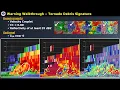 Advanced SKYWARN 2021 Part 7