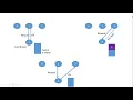 Mutual exclusion clock Synchronization Algorithms for Mutual exclusion clock Synchronization