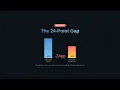 Why AI Coding Benchmarks Are Lying to You The METR Study Explained