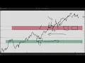 Jun 6 2024 Daily Market Insight S P 500 Futures Pre-Market Prep by Apteros Trading