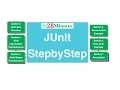 Unit Testing Exceptions with JUnit