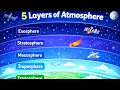 Layers of the Atmosphere for Kids Earth s 5 Atmospheric Layers Explained