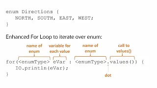Iterating Over Enums in Java