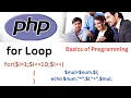 PHP For Loop Tutorial in Hindi Programming Language Concepts for Beginner Inspiron Technologies