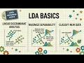 What is LDA Linear Discriminant Analysis