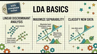 What is LDA Linear Discriminant Analysis