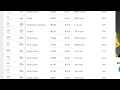 Detroit MI 10 day Forecast Weather Channel