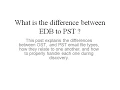 EDB to PST Converter