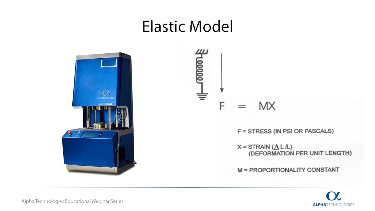 Modeling of Viscoelastic Properties