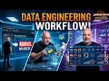 Full Data Engineering Project With Marvel Characters