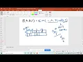 Three Variable K-Map with don t care