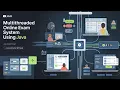 Multi-Threaded Online Exam System Java Multithreading Synchronization OOP Real-world exam