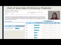 Using i Ready to increase sage scores
