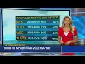 COVID19 Impacts Nashville Traffic