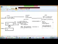 Core Java - Inheritance