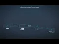Designing computer-use browser agents the core loop