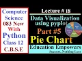Python pie chart using pyplot Part 5 Data visualization lecture Class 12 Computer Science