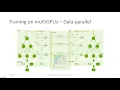 Best Practices for Distributed Deep Learning on Ibex - 2021