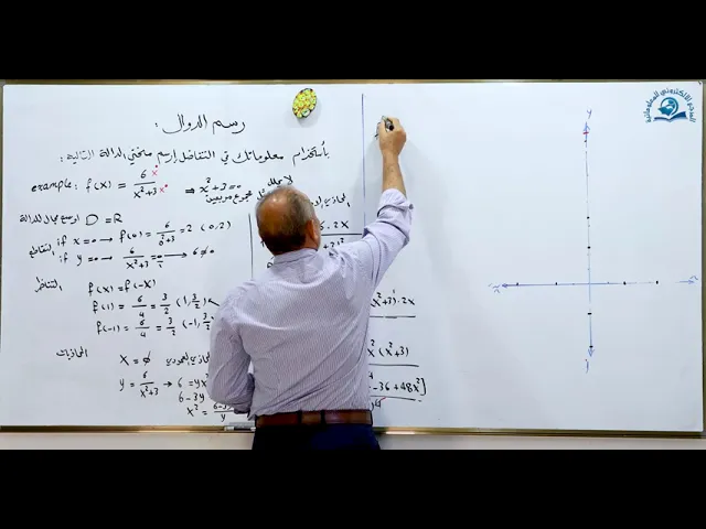 ⁣مادة الرياضيات للصف السادس الاعدادي : رسم الدوال الجزء الرابع