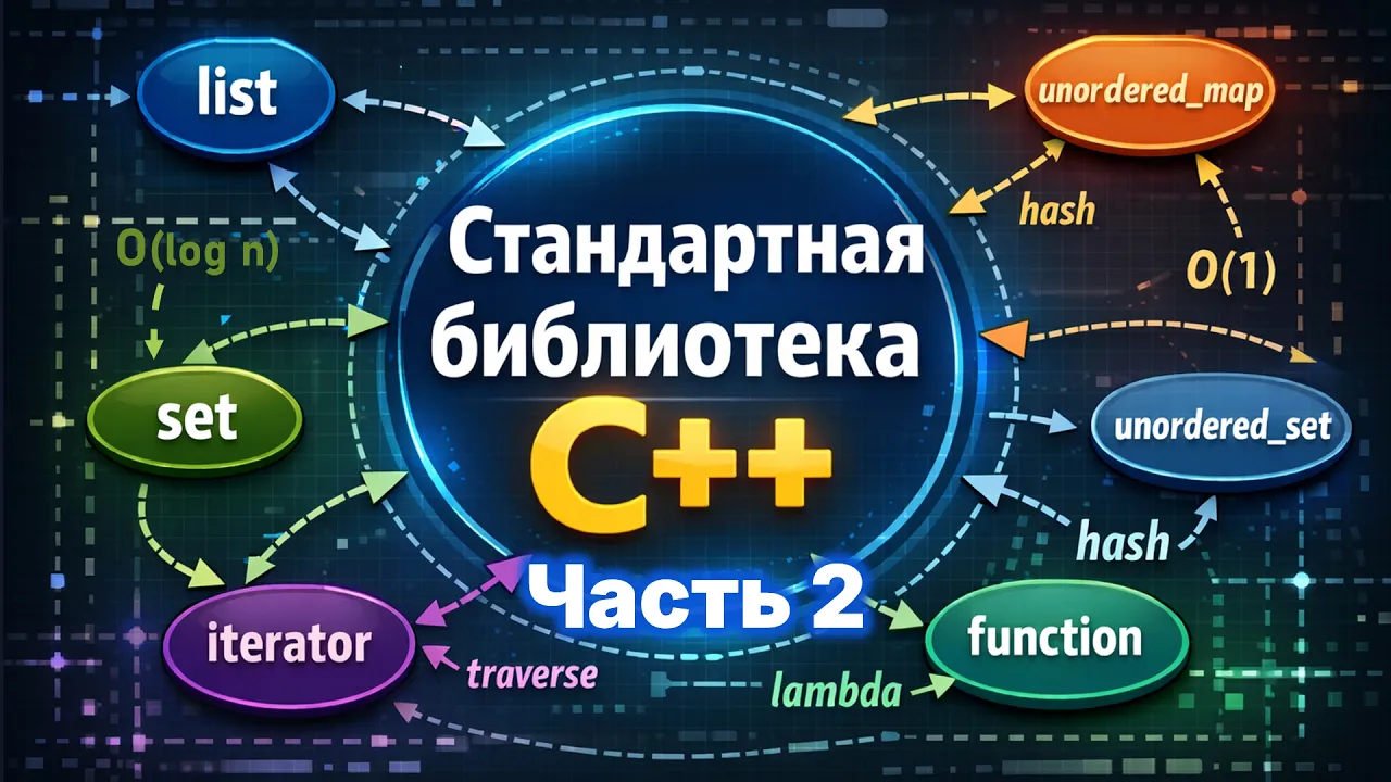5. Стандартная библиотека C++: list, map, map, set, function, io, iterators | ООП 2026