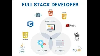 Function in JavaScript Functions in detail explanation Part - 2