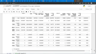 Isnull Method-Pandas-10