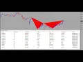 Harmonic Pattern Mt4 Scanner