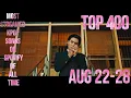 Download Lagu TOP 400 MOST STREAMED KPOP SONGS ON SPOTIFY OF ALL TIME (AUG 22-28)