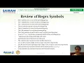 Lecture 18CS55 Module3 Pattern Matching With Regular Expressions 4 Sowmya