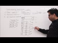 Direct Mapping Technique