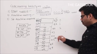 Direct Mapping Technique