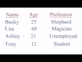MySQL Database Tutorial 1 Introduction to Databases