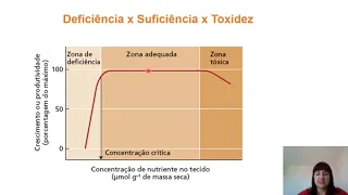 Fisiologia Vegetal - Nutrição Mineral