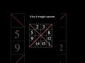 How to solve Magic Square Magic square 4x4