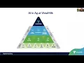 Artificial Intelligence in Agriculture Masterclass - Session 1