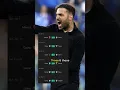 Hoe Fabregas Como in 50 wedstrijden veranderde