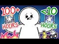 The Hidden Costs of Long Playtimes in Modern Gaming