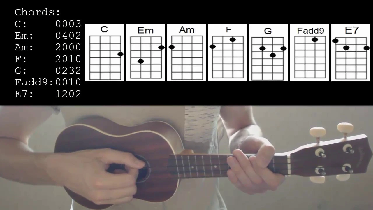 Israel Kamakawiwo'ole - Somewhere Over the Rainbow EASY Ukulele Tutorial With Chords / Lyrics