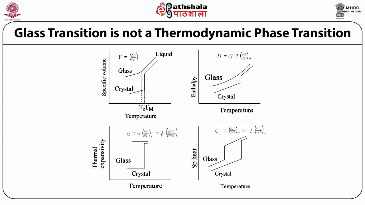 M-6.1 Introduction to glass