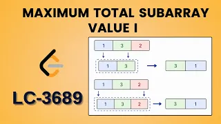 Maximum Total Subarray Value I - Leetcode 3689 Java Hindi