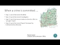 Texas Criminal Justice Process