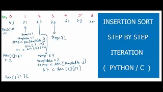 Insertion Sort Step By Step Iteration